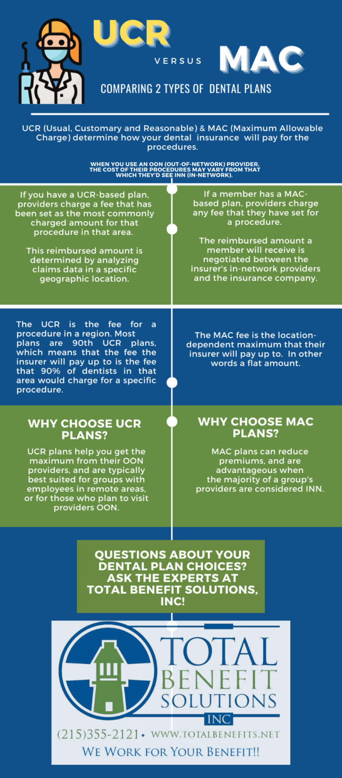 ucr-vs-mac-dental-plans-what-s-the-difference-total-benefit