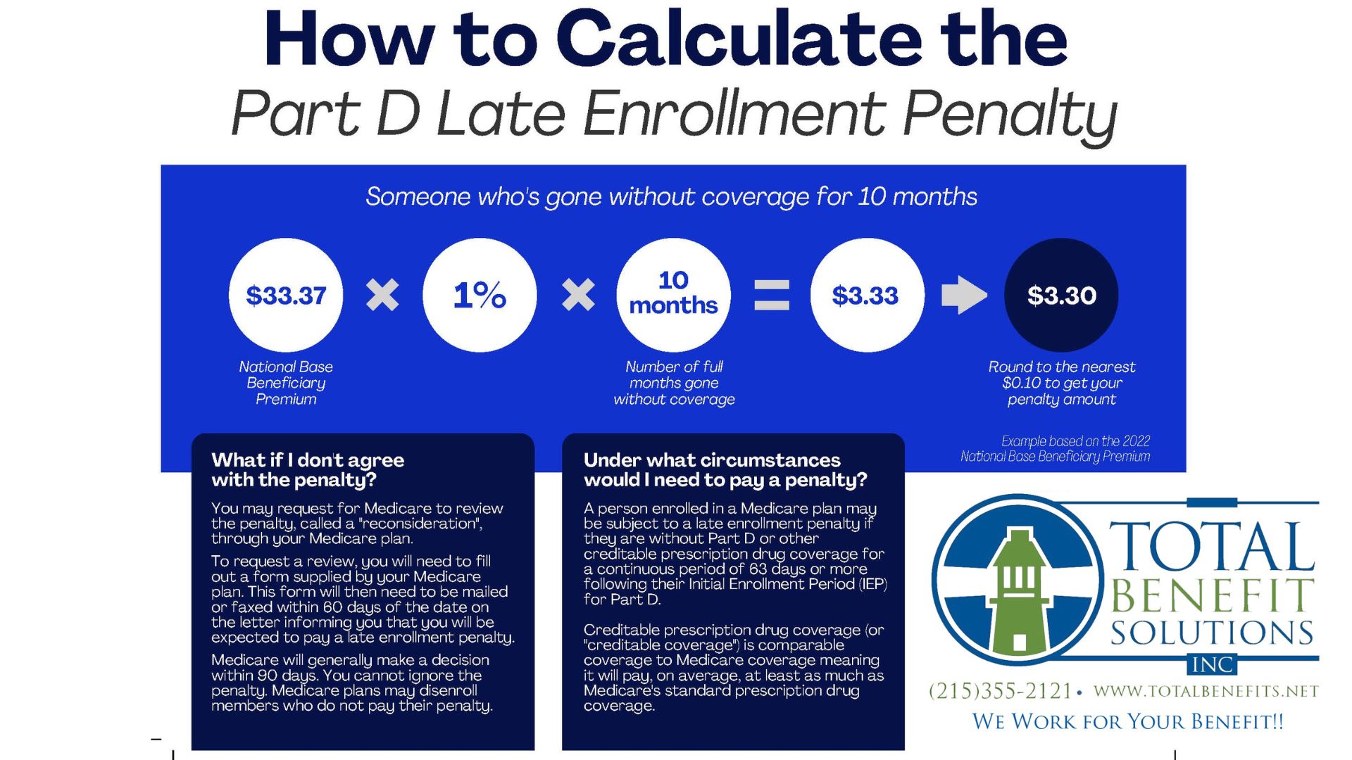 How is the Part D Late Enrollment Penalty Calculated? Total Benefit