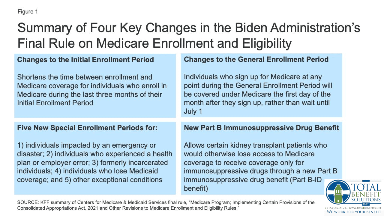 Four Key Changes in the Biden Administration’s Final Rule on Medicare